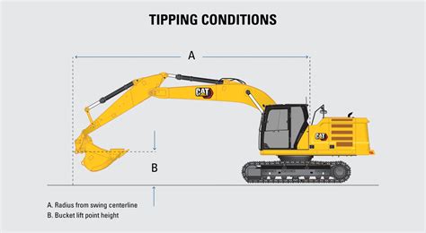 3t excavator lifting capacity